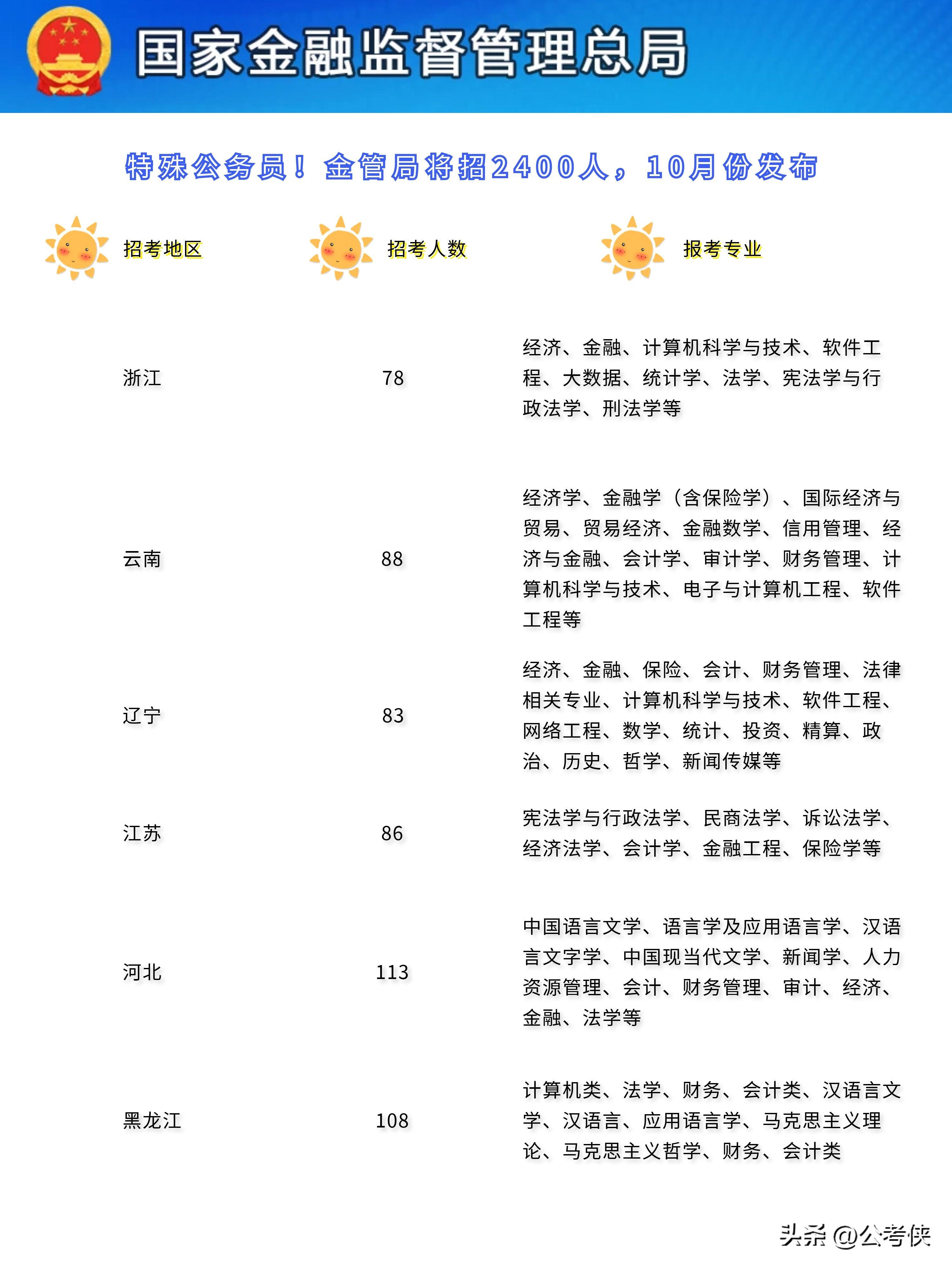 2024公务员岗位表官网入口指南，探索未来职业路径