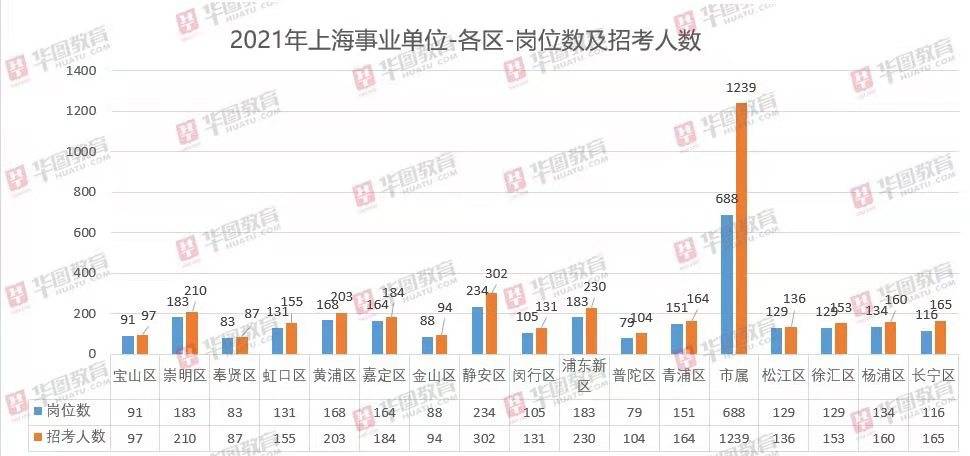 上海事业编岗位查询指南，一步步了解岗位信息来源