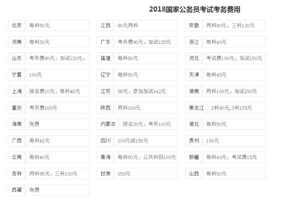 关于公务员报考缴费金额探讨的文章标题，公务员报考费用解析，究竟需要多少钱？