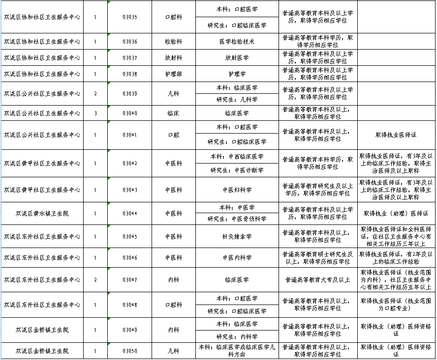 成都三季度事业单位招聘公示，人才集结，共筑美好未来