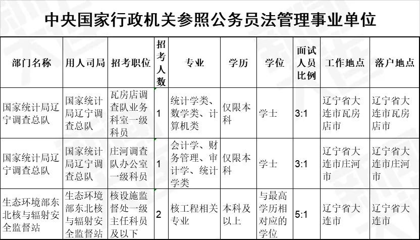 大连市事业编制职位表概览及分析（附最新职位表）