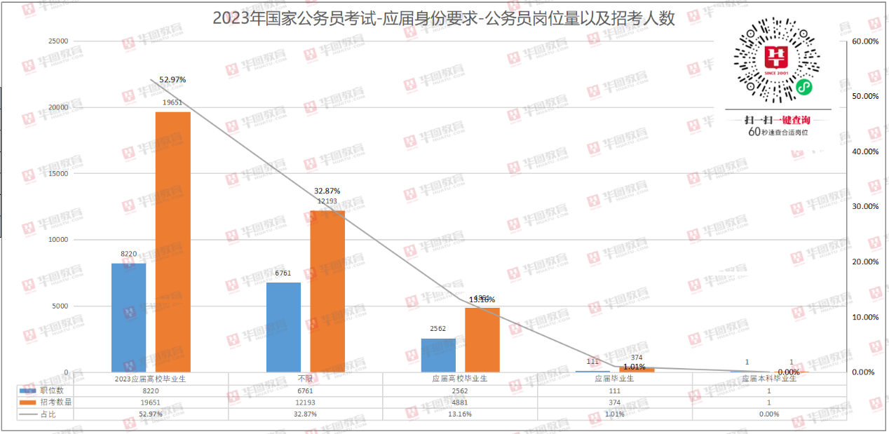 2023年新疆税务公务员报考人数深度解析