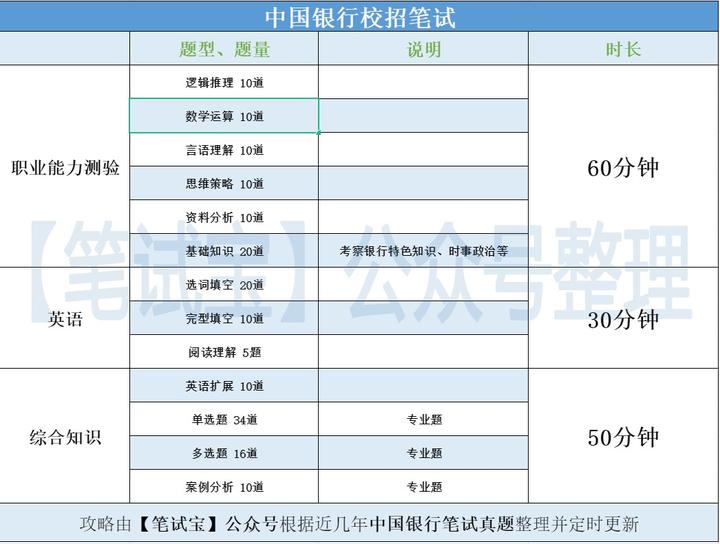 公务员银行监管职位考试试题深度分析与探讨