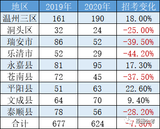 2024年温州公务员职位表深度解析及趋势预测