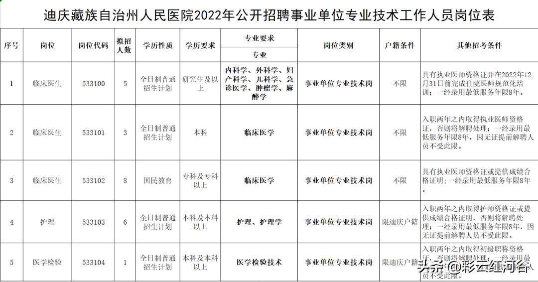 事业编岗位信息查找与报考策略攻略