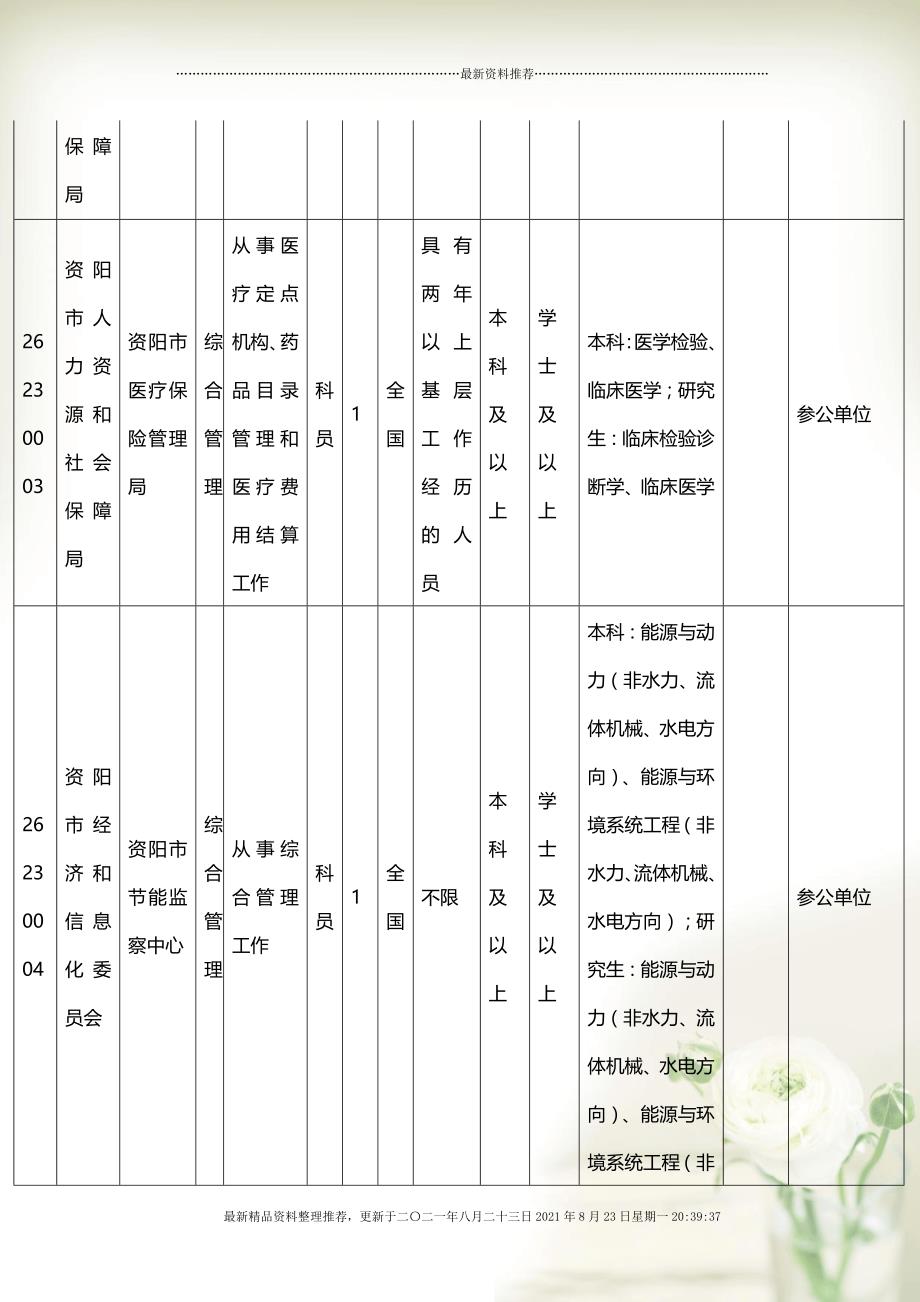 2025年1月1日 第35页