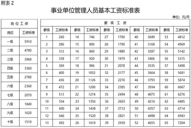 乡镇事业编9级管理岗工资，现状、挑战与前景展望