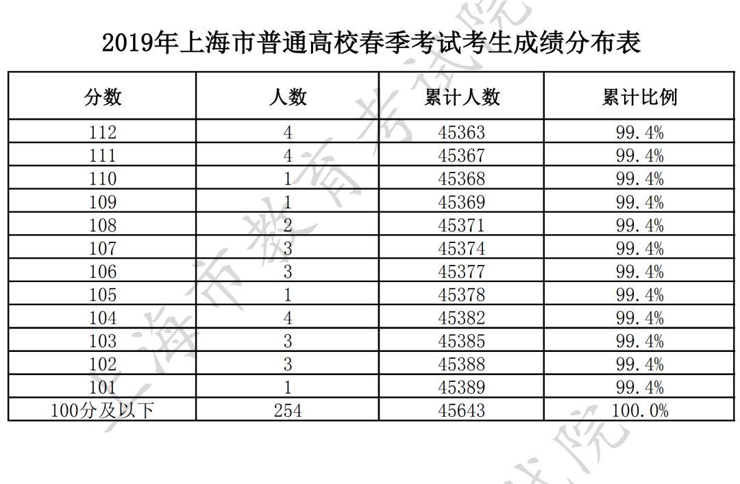 上海公务员历年进面分数线深度解析