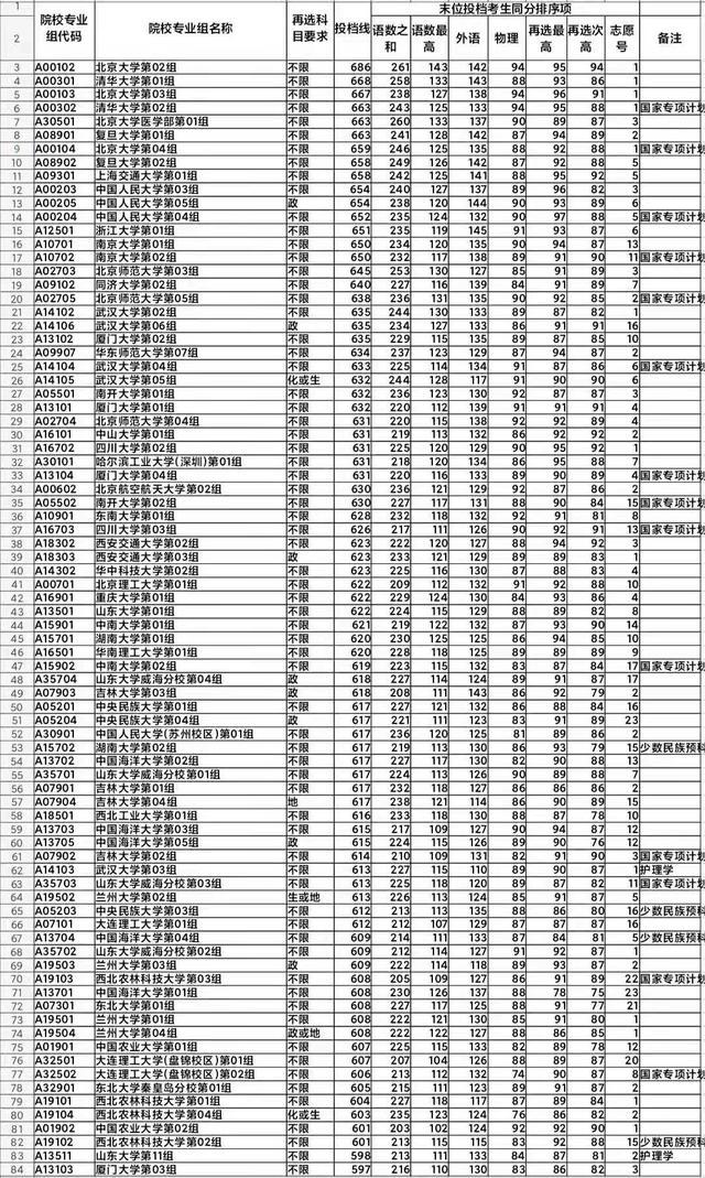 揭秘湖北本科分数线，2021年录取门槛揭晓！