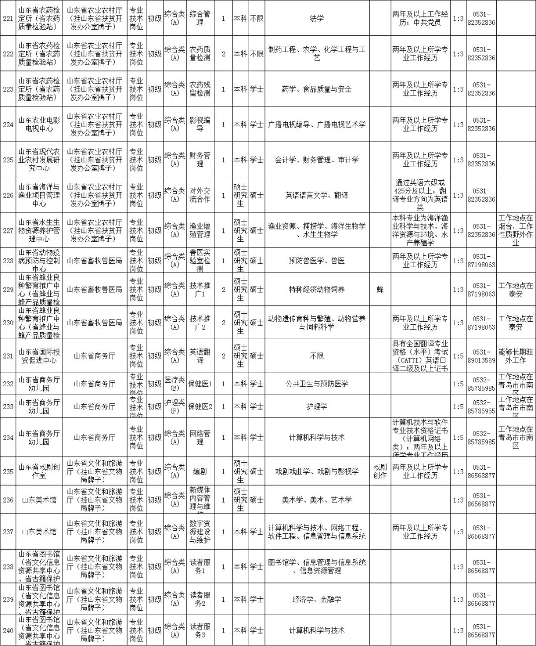 事业单位招聘网职位表深度解析与探索