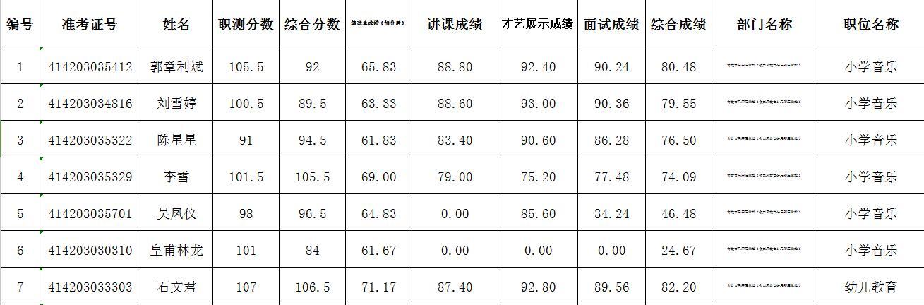 事业编音乐老师招聘启幕，开启优质音乐教育新篇章