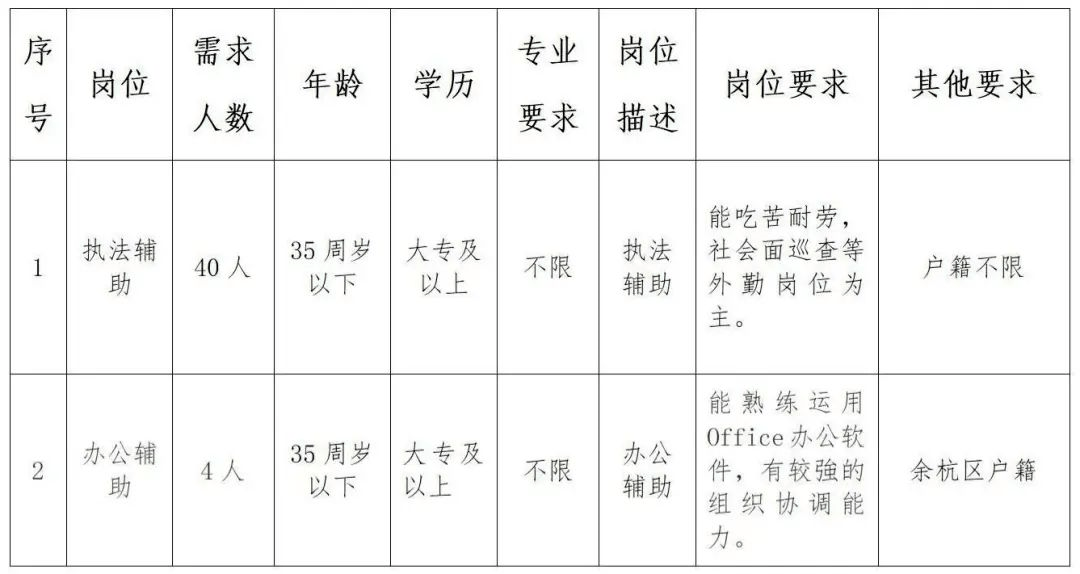 事业单位招聘公告汇总（2022年）