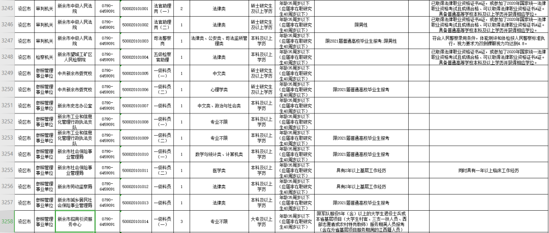 江西省公务员录取名单公布，精英选拔，共筑未来