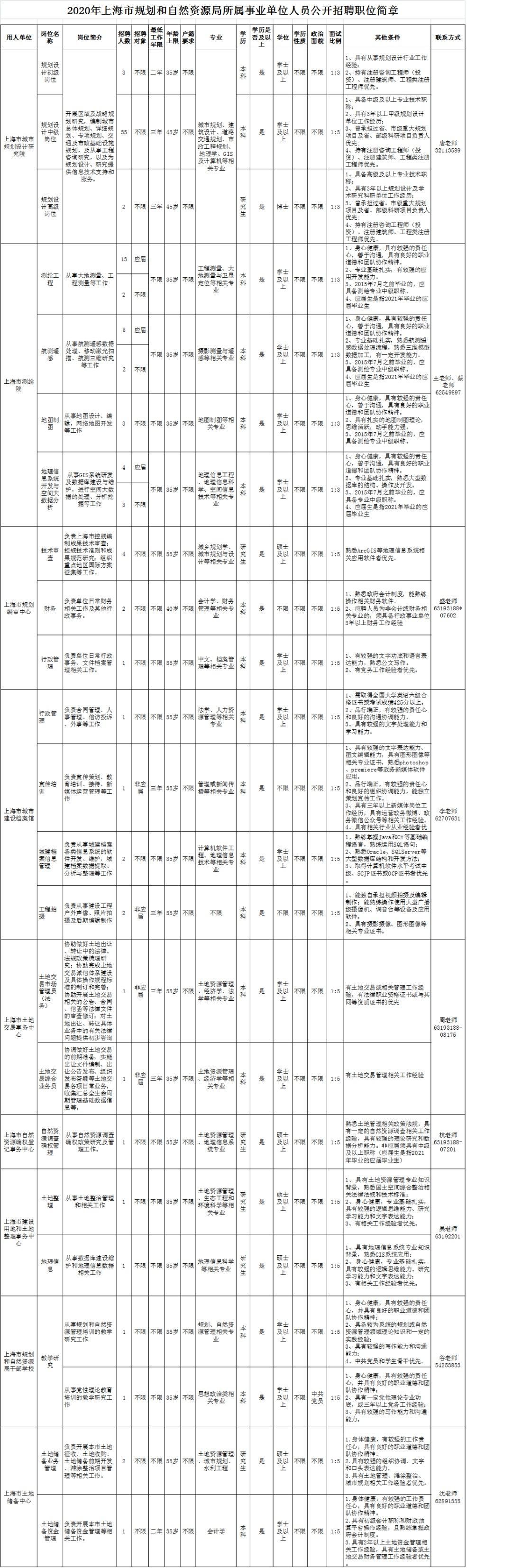 上海事业单位报考官网，一站式平台助力职业发展启程