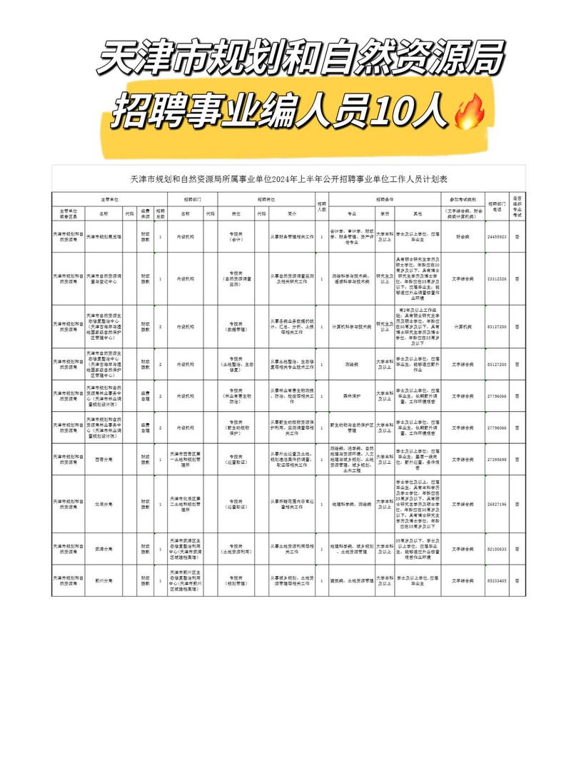 天津事业编招聘新篇章开启，机遇与挑战共存的2024年