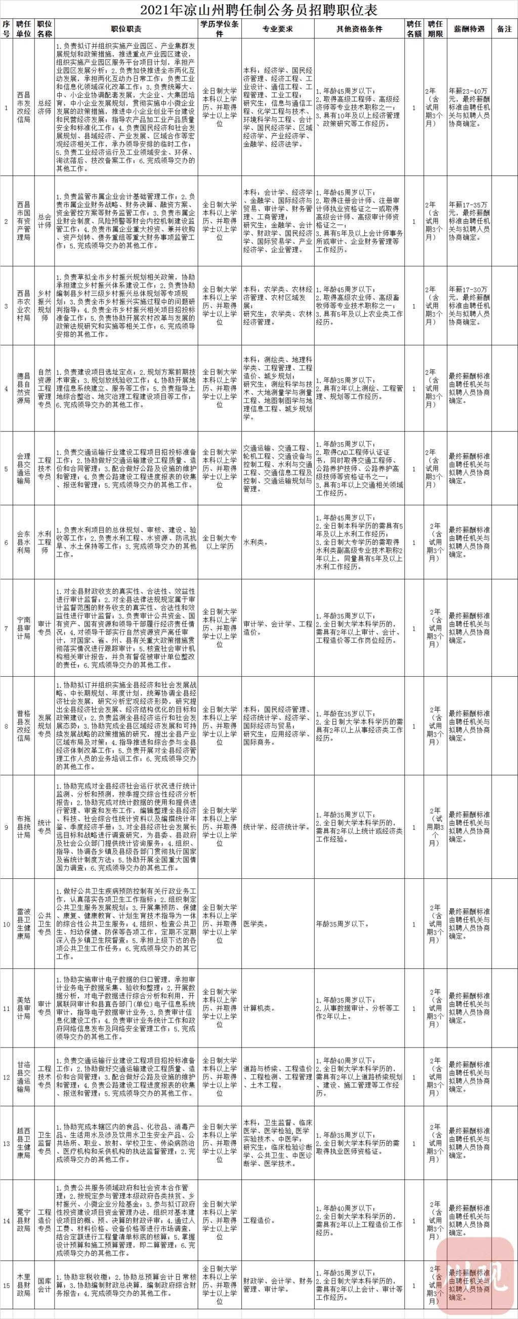 公务员招聘岗位信息深度解析