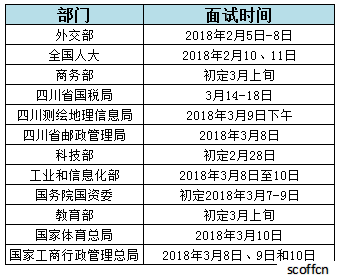 公务员面试名单查看途径及信息解读指南