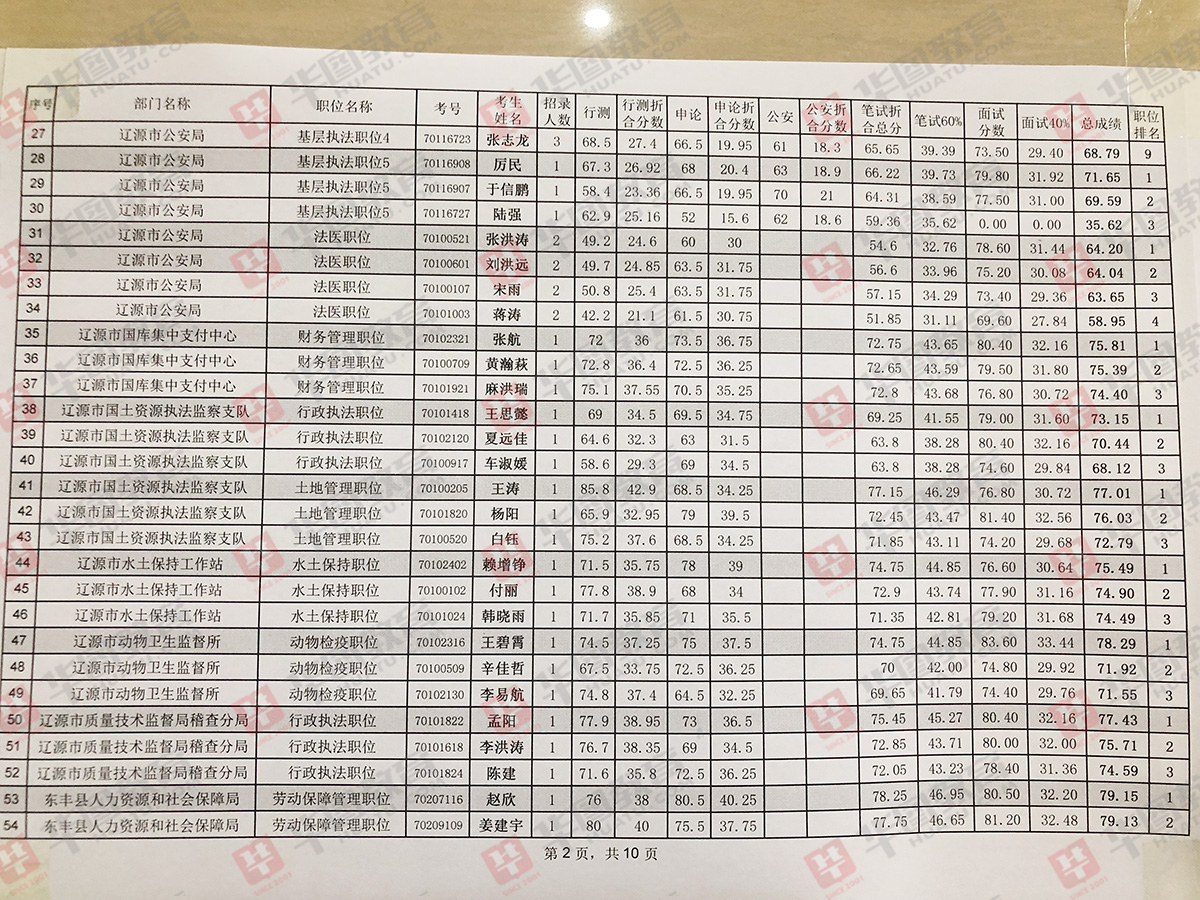 吉林市事业单位招聘面试成绩深度解析