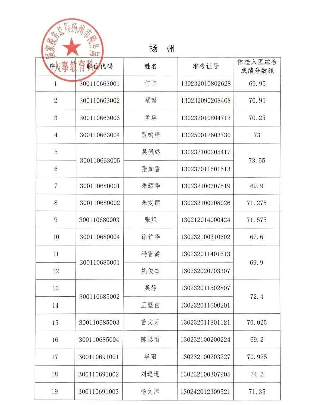 税务公务员录取名单查看指南大全