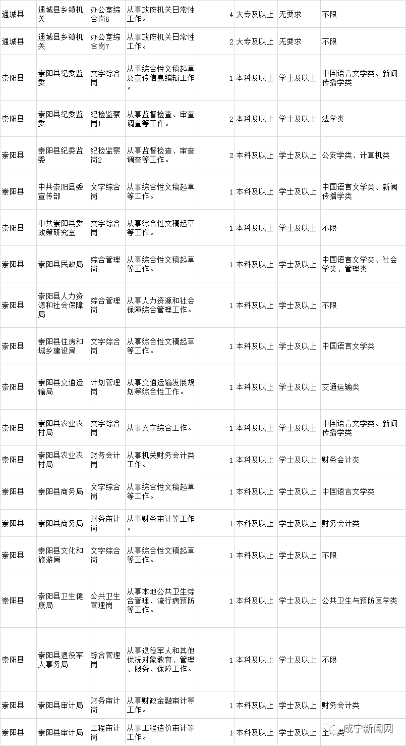 湖北公务员招考职位表深度解析