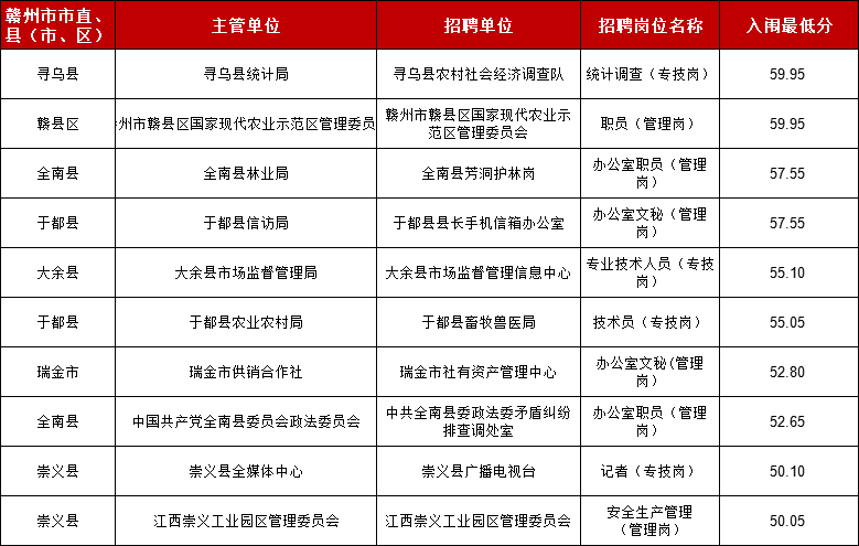 事业单位笔试难度解析，如何突破70分大关？