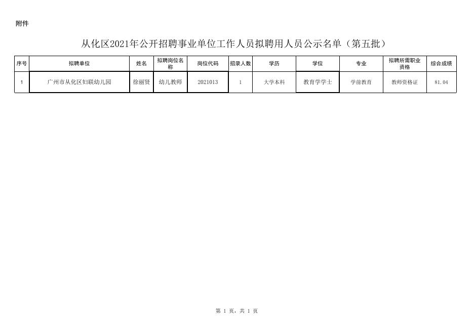 事业单位录用公示名单，公开透明与公平公正的展现