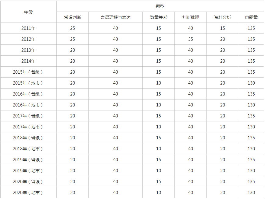 湖南省国考行测题型深度解析与备考指南