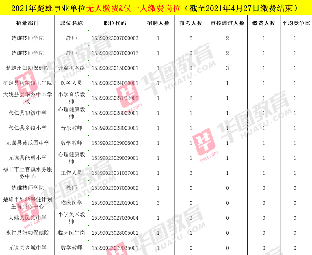 关于事业单位考试缴费时间的研究，以XXXX年为例的分析探讨