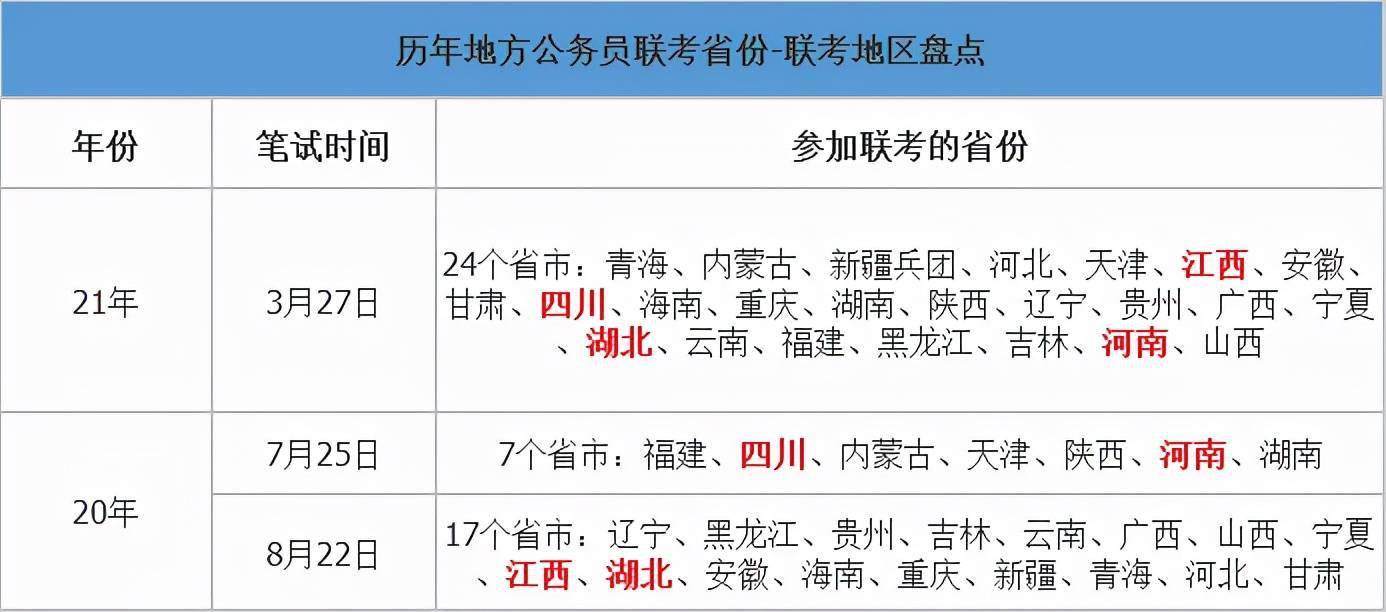 湖北省事业单位报名2022年全面指南与报名时间解析