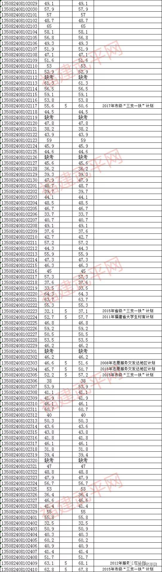 事业单位卫生类岗位公开招聘优秀人才，助推医疗卫生事业蓬勃发展