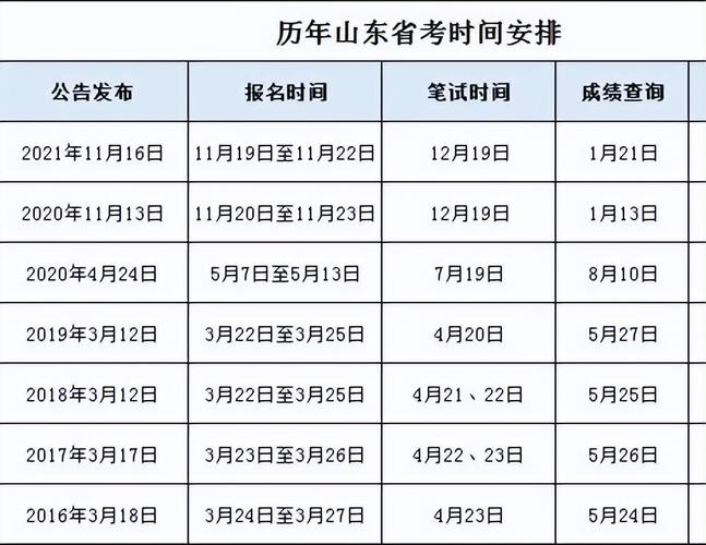 2024年公务员省考报名时间及详细解读