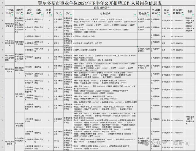 2024事业编制招聘岗位表分析与展望，未来趋势及机遇解读