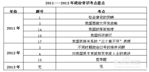 公务员考试行测技巧详解与真题解析指南