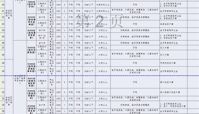 XXXX年事业编报名条件的深度解读与报名时机预告