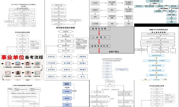 事业编制报名流程全面解析