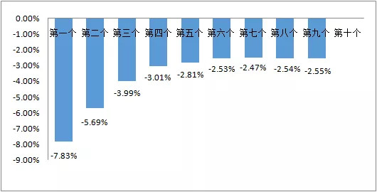 成品油零售限价首涨趋势分析与展望（XXXX年行业洞察）