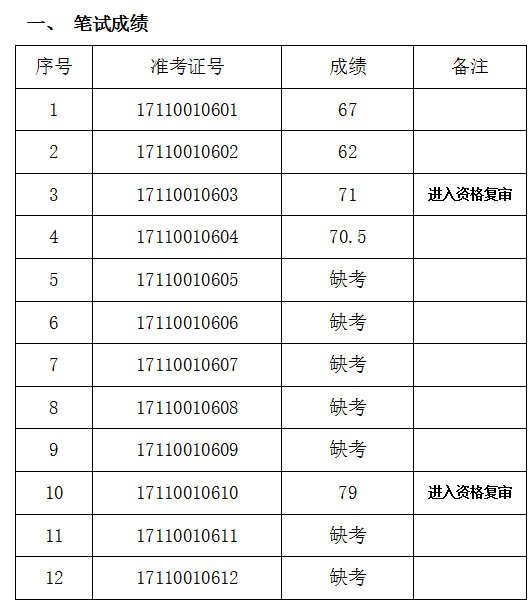 事业编财务考试题型深度解析