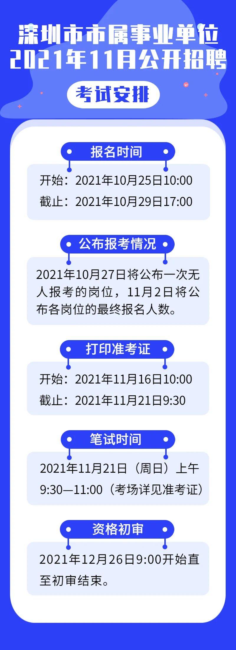 深圳机关事业单位招聘最新信息深度解析及解读