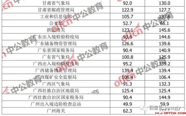 重庆国考录取分数线的探讨与预测，以2024年展望未来