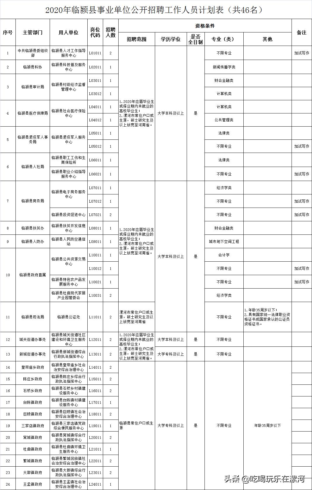 全国事业单位联考职位表全面深度解析