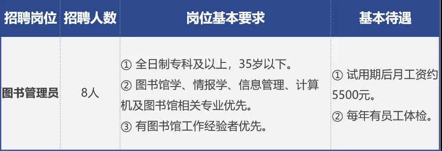 北京社区图书馆招聘启事，寻找热爱阅读的您！