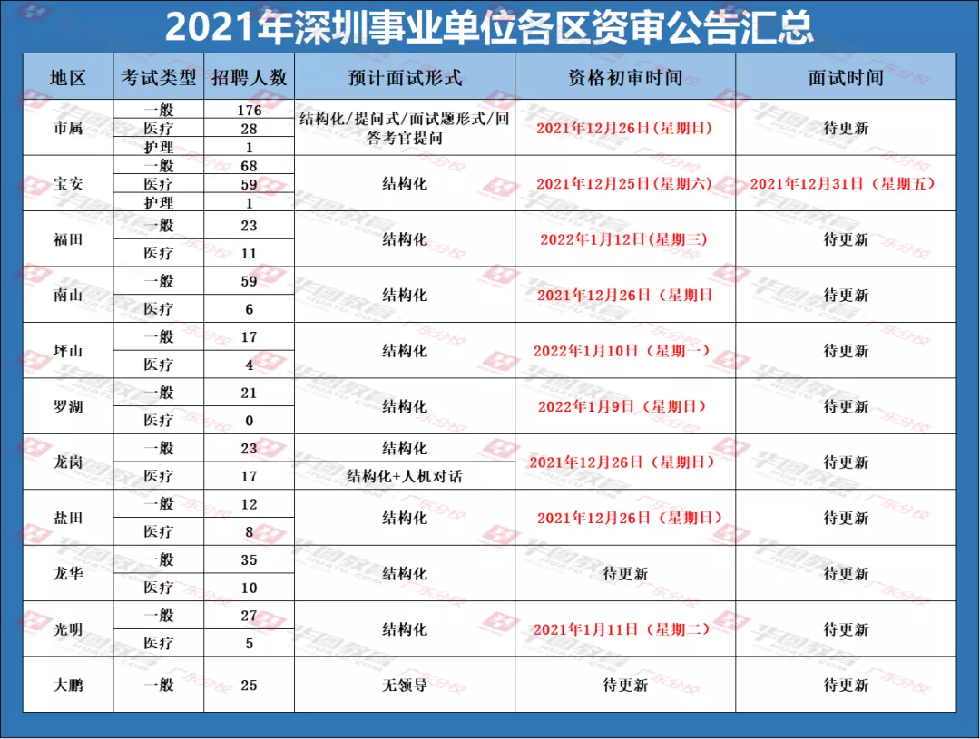 深圳事业单位一览大全，全面解析事业单位名单