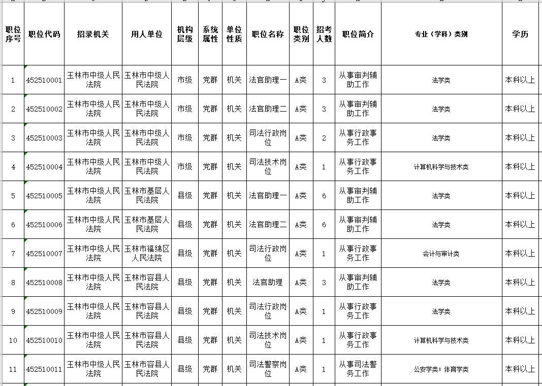 解析XXXX年公务员考试职位表，机遇与挑战一览无余