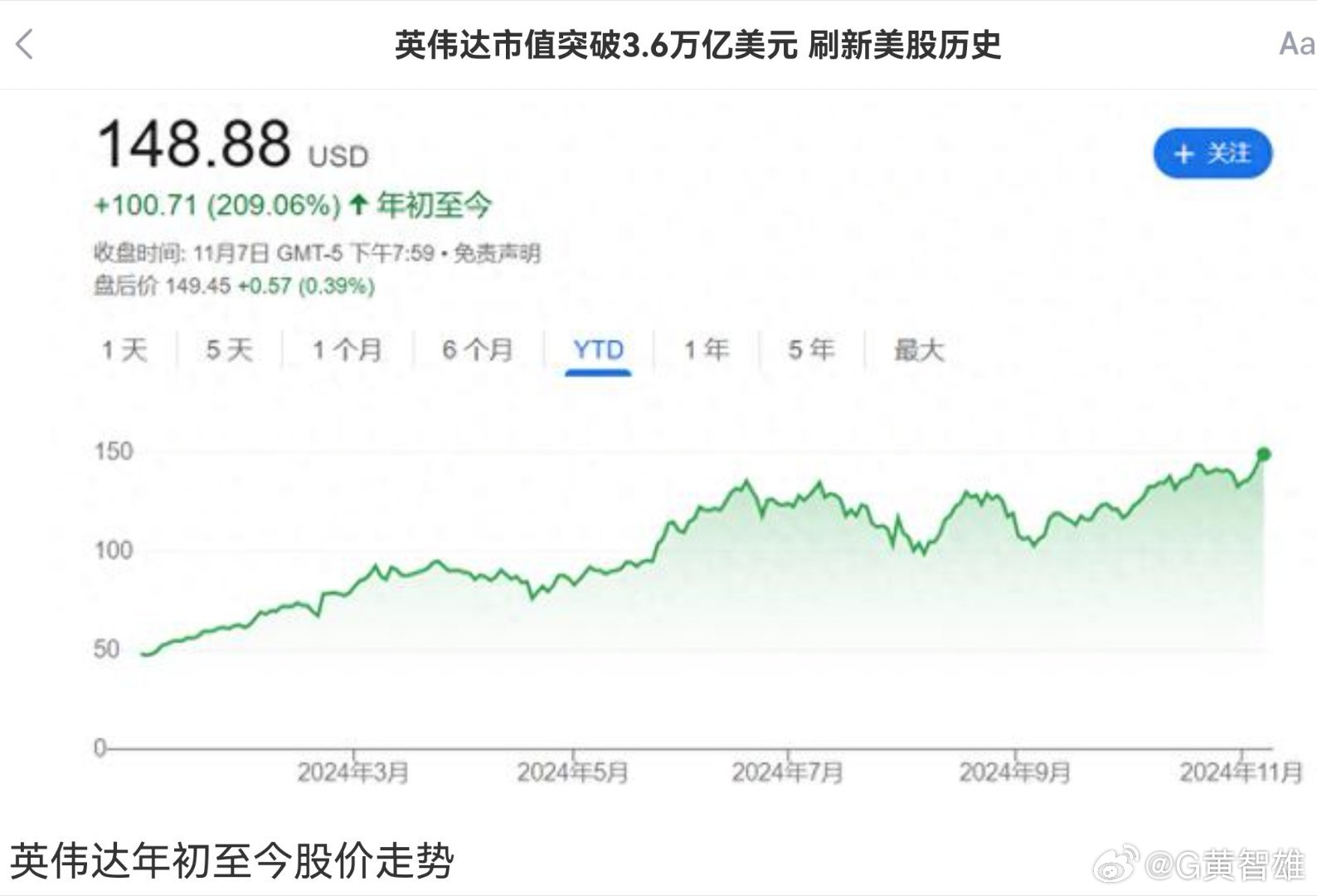 美股收官之际，纳指强势上扬与英伟达飙升，市场趋势与未来展望