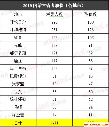 公务员财务类职位招聘全景概览