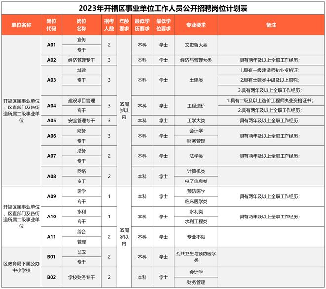 长沙事业编概览介绍