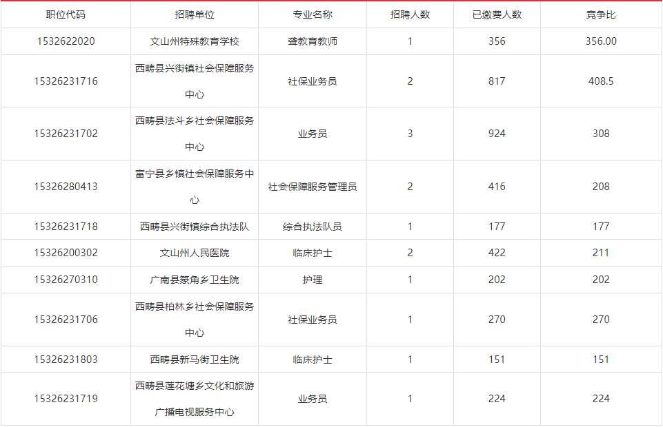 事业编报名缴费时间详解，报名流程及缴费截止日期解析