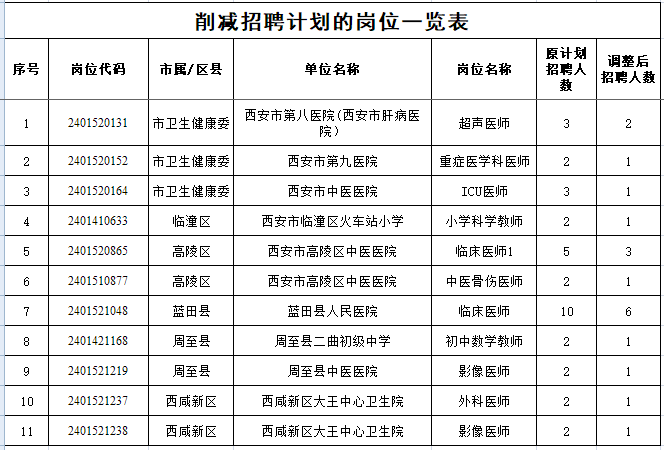 2024年事业编公告及职位表深度解析