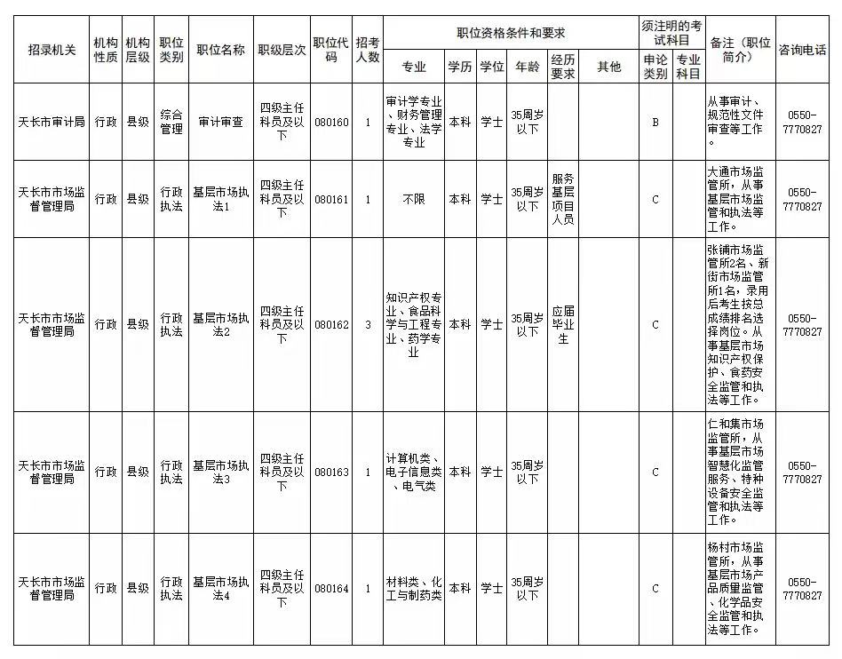 深度解读与分析，2023年国家公务员职位表分布与趋势展望