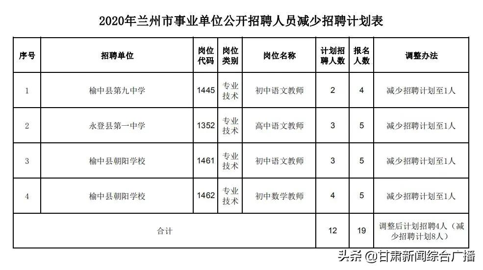 事业单位报名考试工作时间填错应对攻略